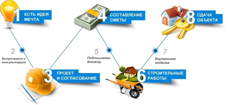 Як ми працюємо